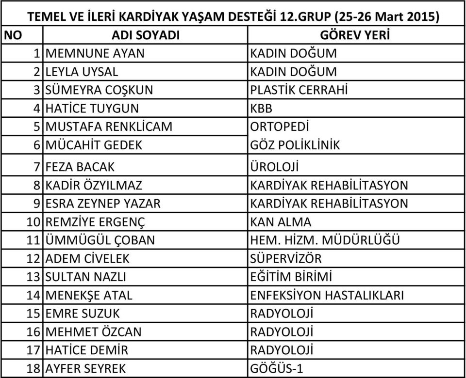 ORTOPEDİ 6 MÜCAHİT GEDEK GÖZ POLİKLİNİK 7 FEZA BACAK ÜROLOJİ 8 KADİR ÖZYILMAZ KARDİYAK REHABİLİTASYON 9 ESRA ZEYNEP YAZAR KARDİYAK REHABİLİTASYON 10