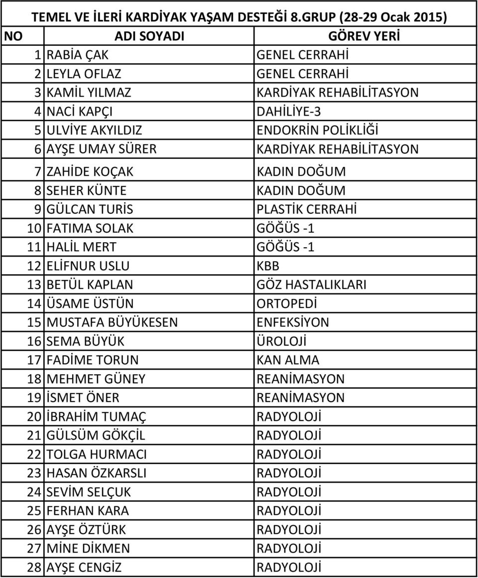 KARDİYAK REHABİLİTASYON 7 ZAHİDE KOÇAK KADIN DOĞUM 8 SEHER KÜNTE KADIN DOĞUM 9 GÜLCAN TURİS PLASTİK CERRAHİ 10 FATIMA SOLAK GÖĞÜS -1 11 HALİL MERT GÖĞÜS -1 12 ELİFNUR USLU KBB 13 BETÜL KAPLAN GÖZ