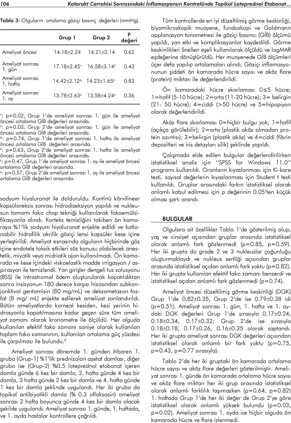 03, Grup 2 de ameliyat sonrası ile ameliyat : p=0.74, Grup 1 de ameliyat sonrası ile ameliyat : p=0.63, Grup 2 de ameliyat sonrası ile ameliyat : p=0.47, Grup 1 de ameliyat sonrası 1.