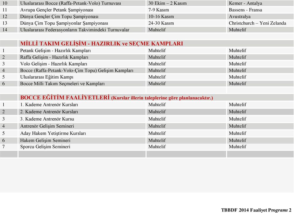 SEÇME KAMPLARI 1 Petank Gelişim - Hazırlık Kampları Muhtelif Muhtelif 2 Raffa Gelişim - Hazırlık Kampları Muhtelif Muhtelif 3 Volo Gelişim - Hazırlık Kampları Muhtelif Muhtelif 4 Bocce