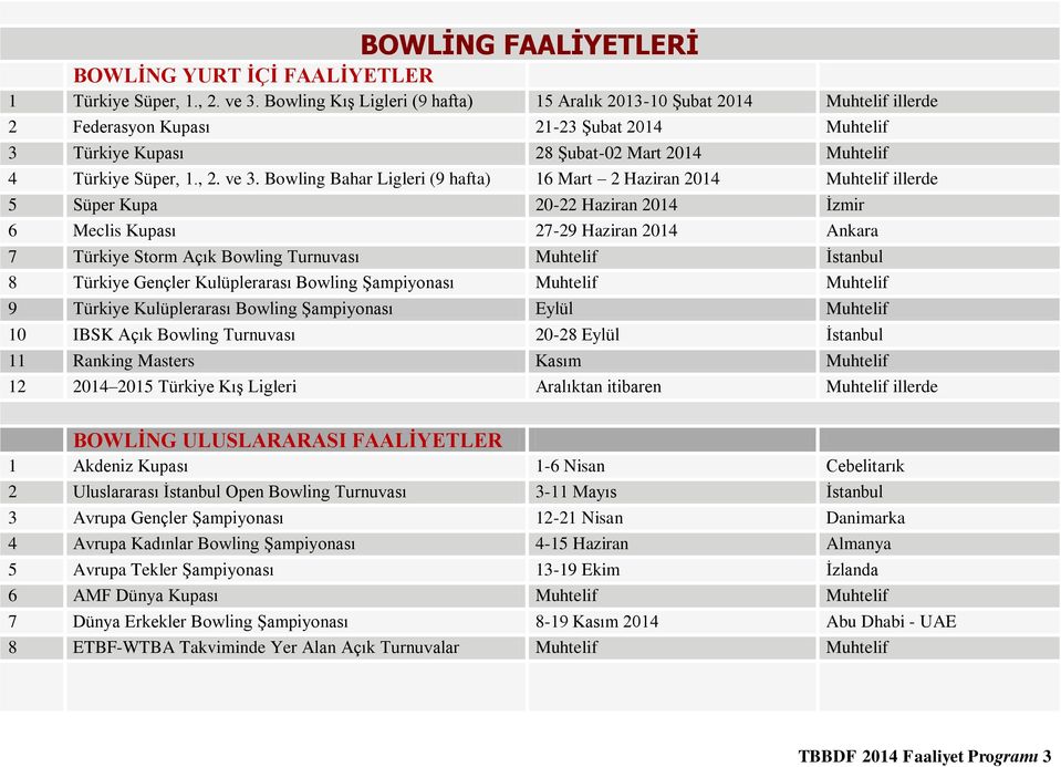 Bowling Bahar Ligleri (9 hafta) 16 Mart 2 Haziran 2014 Muhtelif illerde 5 Süper Kupa 20-22 Haziran 2014 İzmir 6 Meclis Kupası 27-29 Haziran 2014 Ankara 7 Türkiye Storm Açık Bowling Turnuvası Muhtelif
