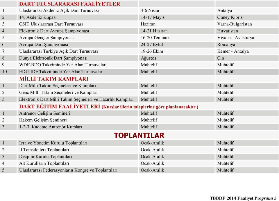 Temmuz Viyana - Avusturya 6 Avrupa Dart Şampiyonası 24-27 Eylül Romanya 7 Uluslararası Türkiye Açık Dart Turnuvası 19-26 Ekim Kemer - Antalya 8 Dünya Elektronik Dart Şampiyonası Ağustos Çin 9 WDF-BDO