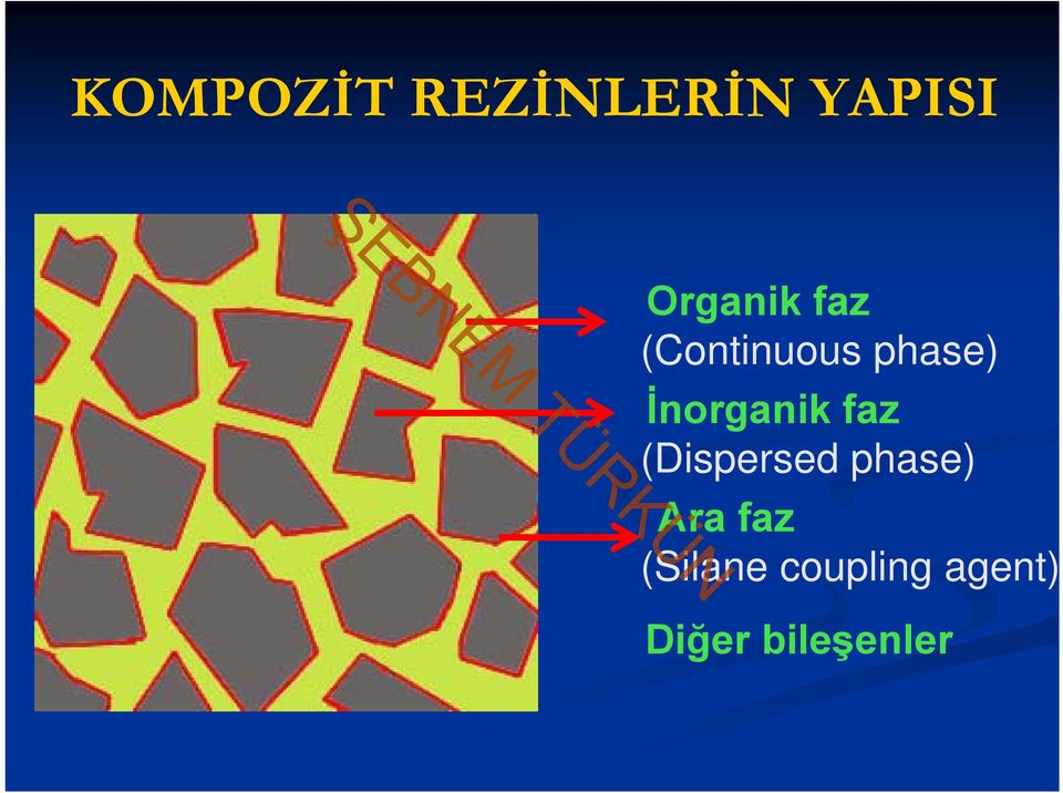 faz (Dispersed phase) Ara faz