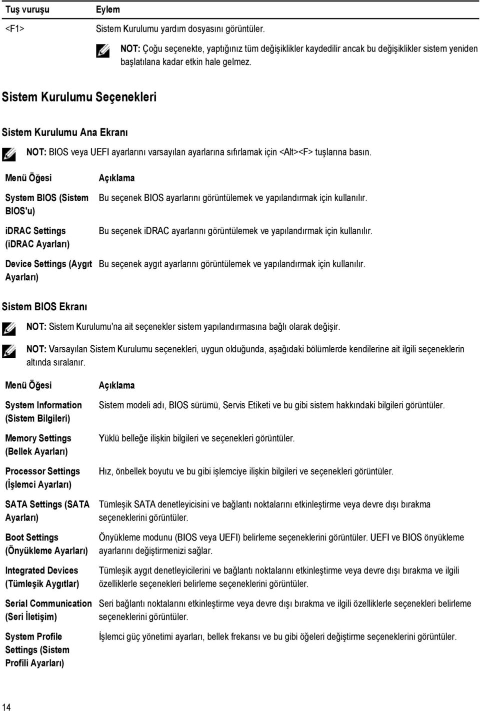 Menü Öğesi System BIOS (Sistem BIOS'u) idrac Settings (idrac Ayarları) Device Settings (Aygıt Ayarları) Açıklama Bu seçenek BIOS ayarlarını görüntülemek ve yapılandırmak için kullanılır.