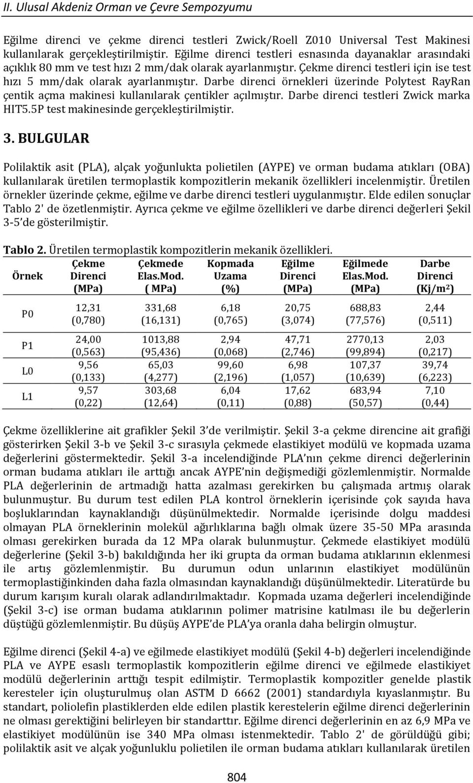 Darbe direnci örnekleri üzerinde Polytest RayRan çentik açma makinesi kullanılarak çentikler açılmıştır. Darbe direnci testleri Zwick marka HIT5.5P test makinesinde gerçekleştirilmiştir. 3.