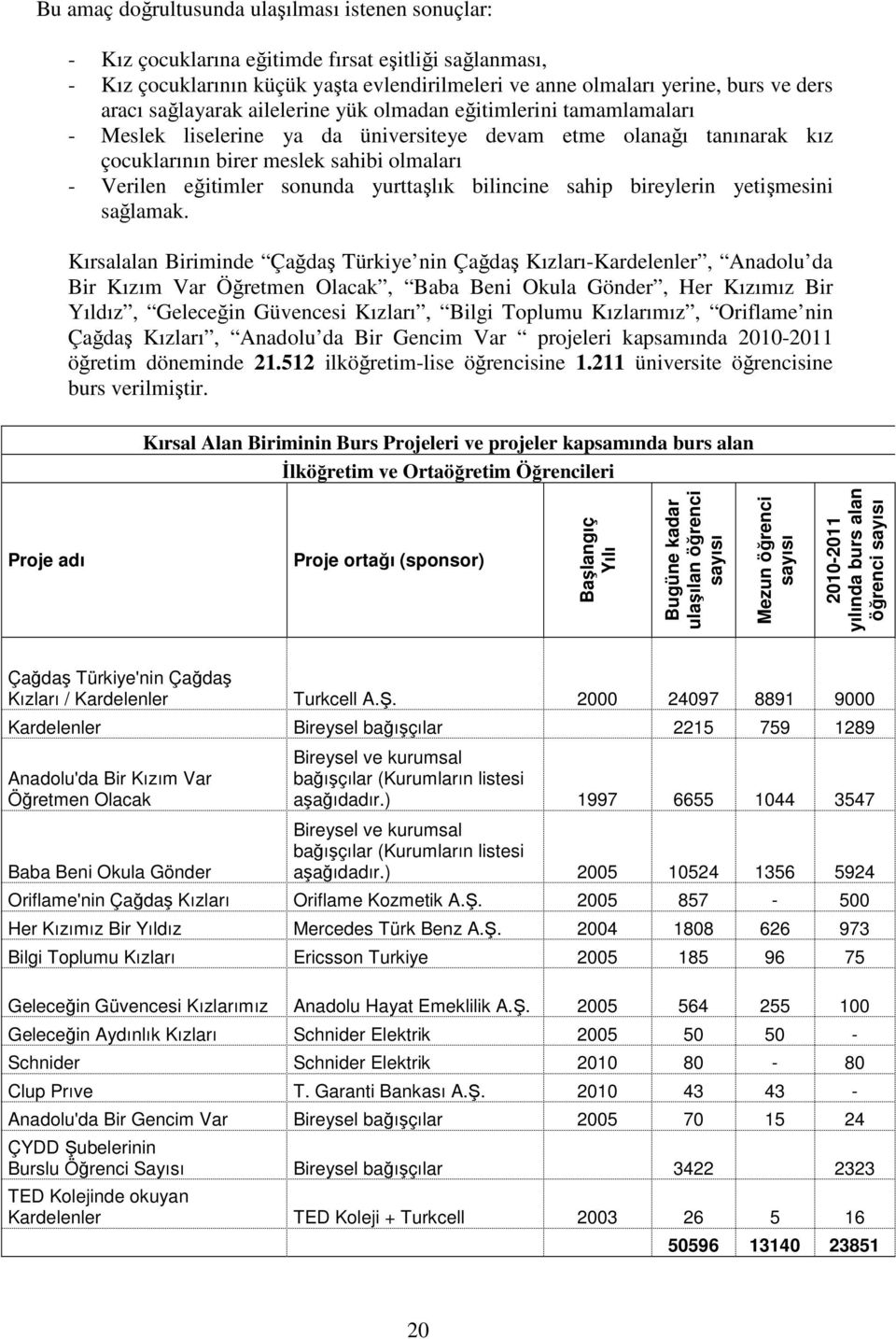 sonunda yurttaşlık bilincine sahip bireylerin yetişmesini sağlamak.