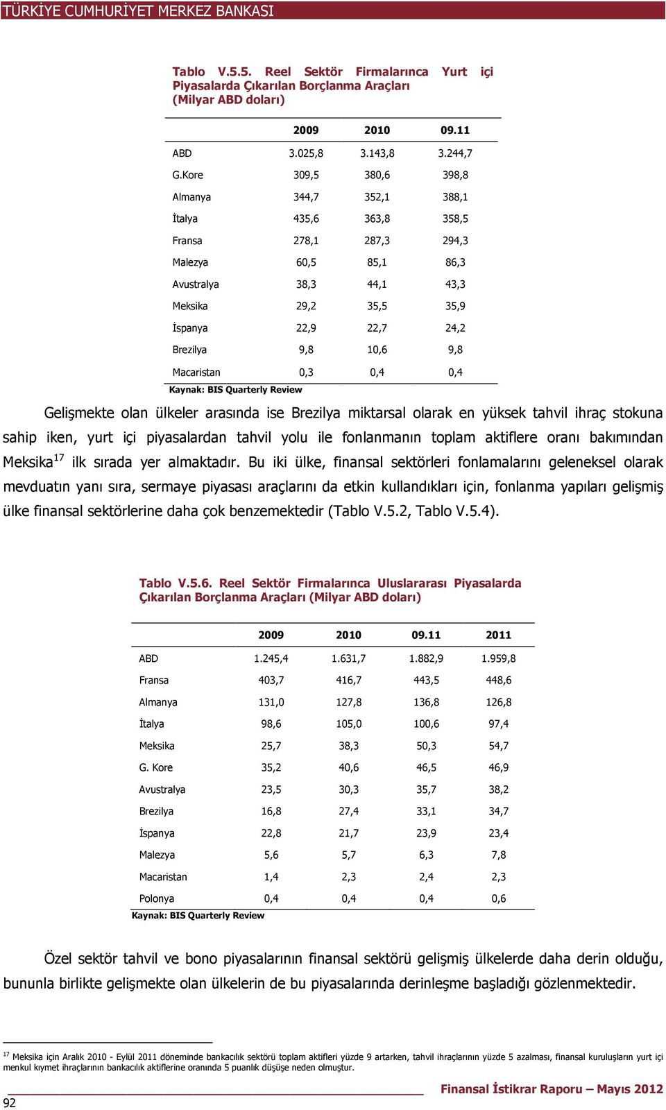 Brezilya 9,8 10,6 9,8 Macaristan 0,3 0,4 0,4 Kaynak: BIS Quarterly Review Gelişmekte olan ülkeler arasında ise Brezilya miktarsal olarak en yüksek tahvil ihraç stokuna sahip iken, yurt içi