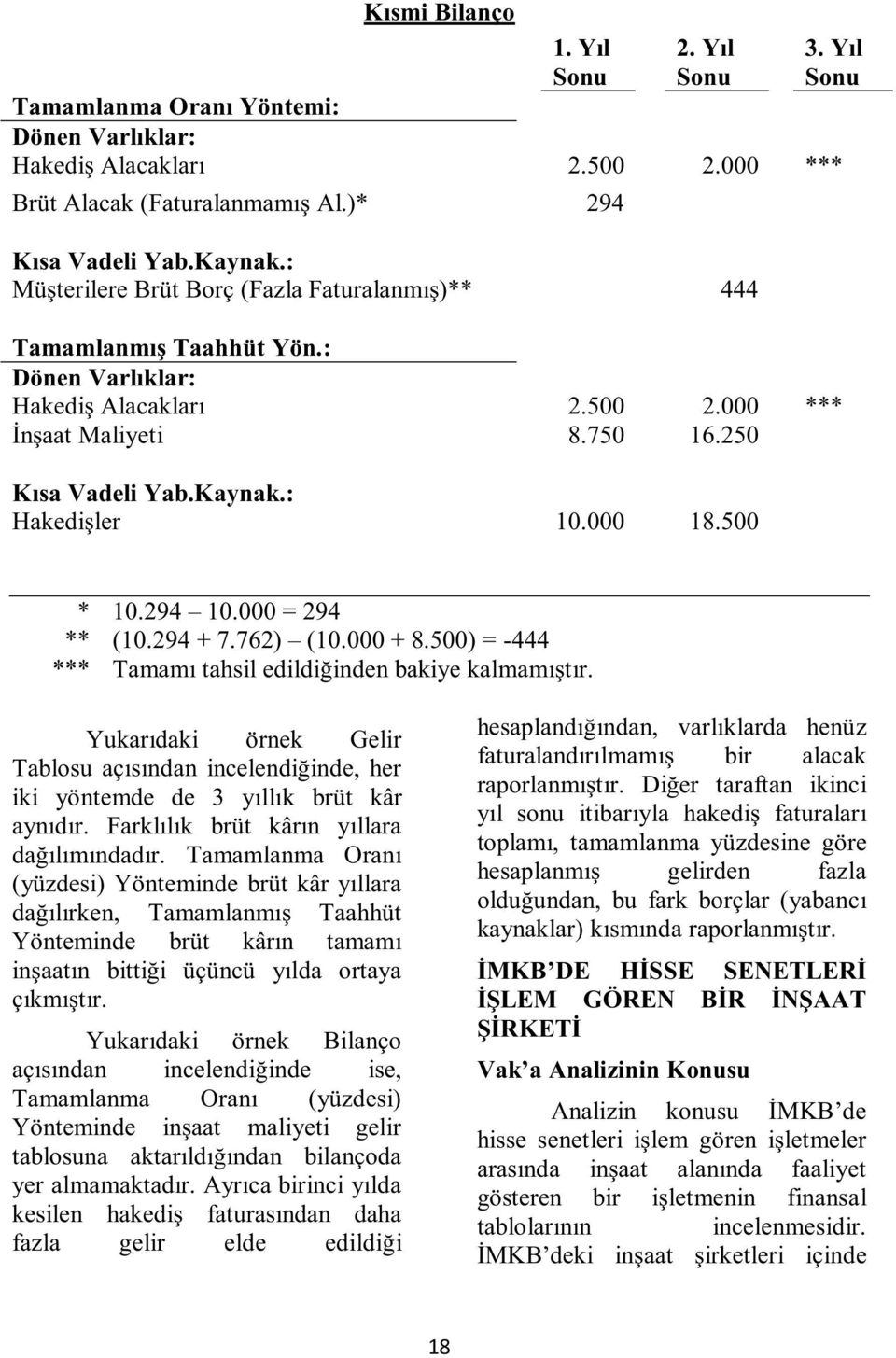 000 18.500 * 10.294 10.000 = 294 ** (10.294 + 7.762) (10.000 + 8.500) = -444 *** Tamamı tahsil edildiğinden bakiye kalmamıştır.