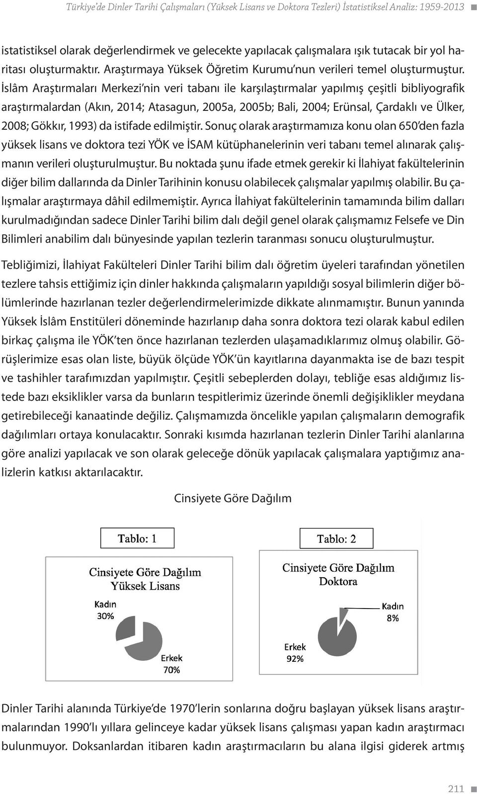 İslâm Araştırmaları Merkezi nin veri tabanı ile karşılaştırmalar yapılmış çeşitli bibliyografik araştırmalardan (Akın, 2014; Atasagun, 2005a, 2005b; Bali, 2004; Erünsal, Çardaklı ve Ülker, 2008;