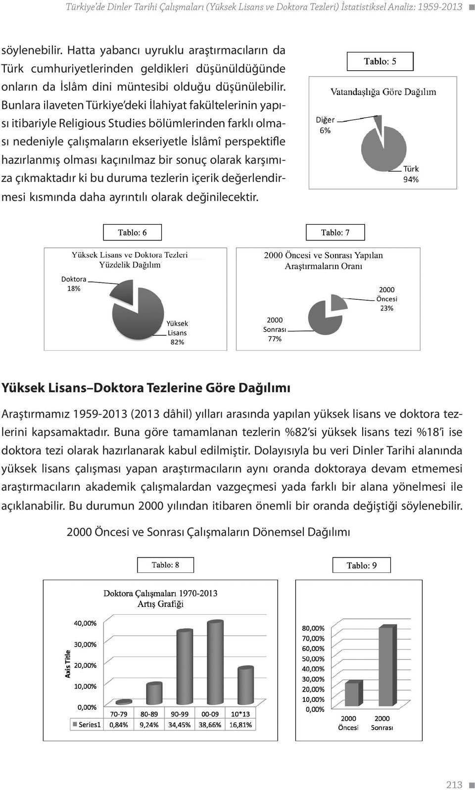 Bunlara ilaveten Türkiye deki İlahiyat fakültelerinin yapısı itibariyle Religious Studies bölümlerinden farklı olması nedeniyle çalışmaların ekseriyetle İslâmî perspektifle hazırlanmış olması