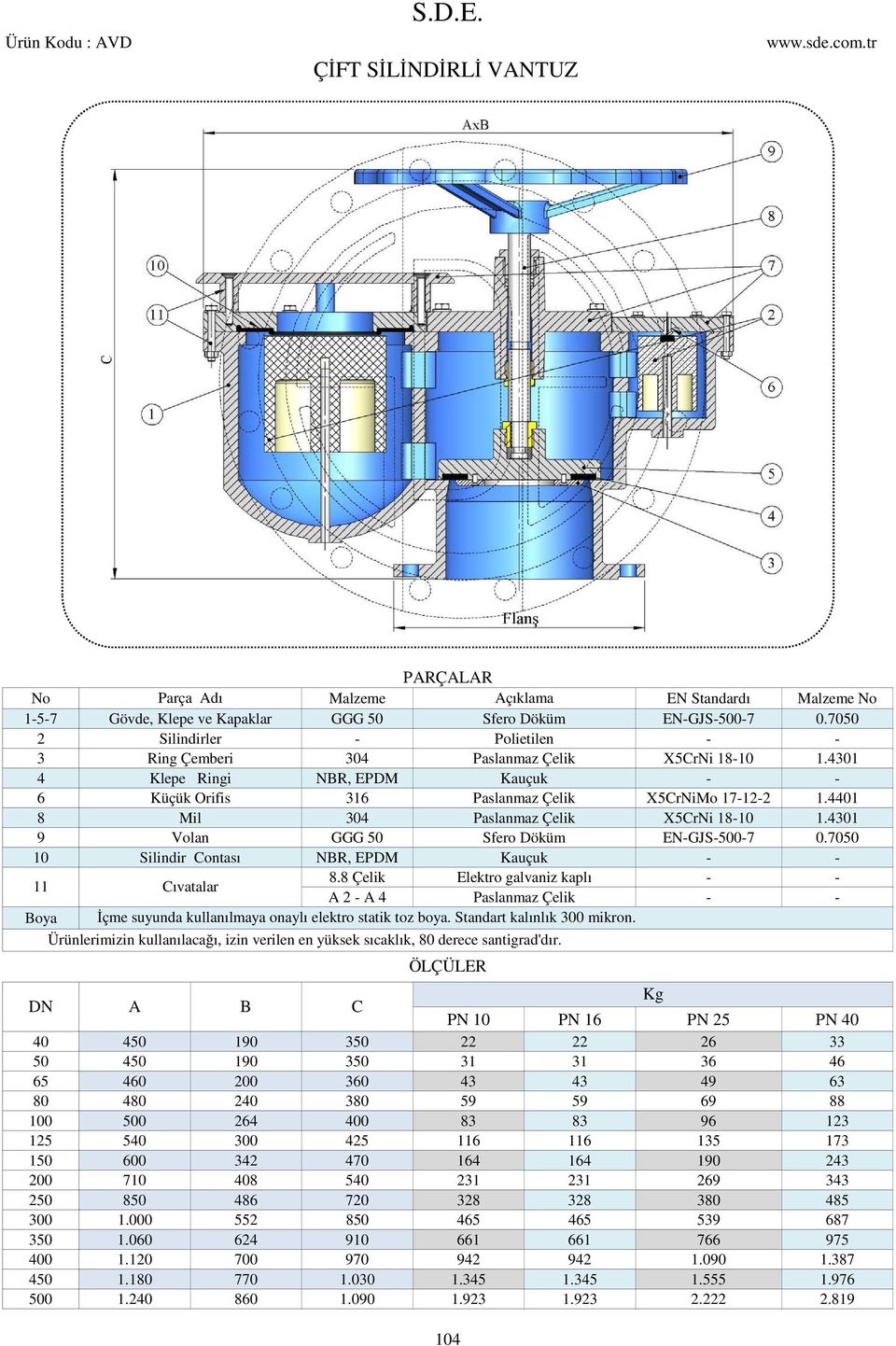 4401 8 Mil 304 Paslanmaz Çelik X5CrNi 1810 1.4301 9 Volan GGG 50 Sfero Döküm ENGJS5007 0.7050 10 Silindir Contası NBR, EPDM Kauçuk 11 Cıvatalar 8.