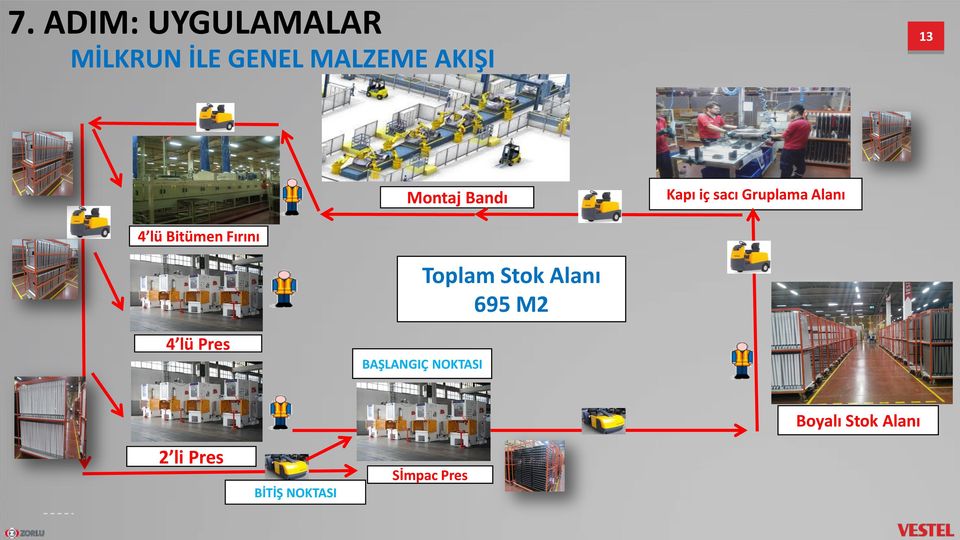 Fırını Toplam Stok Alanı 695 M2 4 lü Pres BAŞLANGIÇ