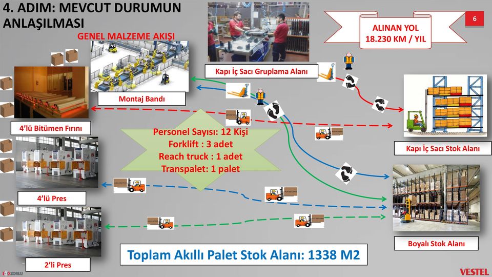 Personel Sayısı: 12 Kişi Forklift : 3 adet Reach truck : 1 adet Transpalet: 1