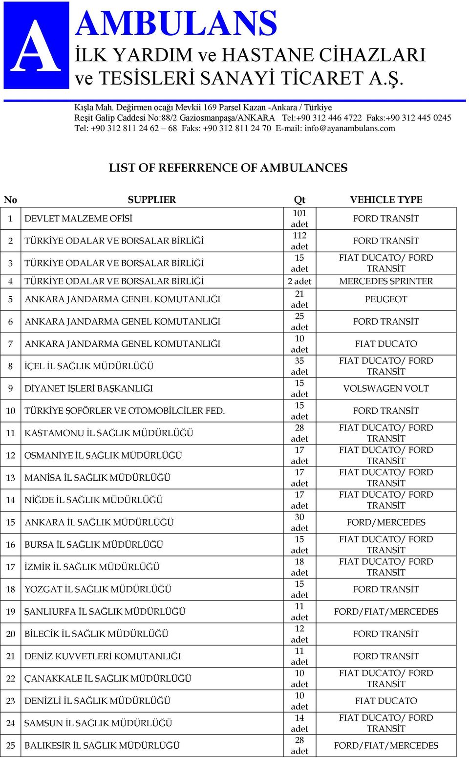 info@ayanambulans.