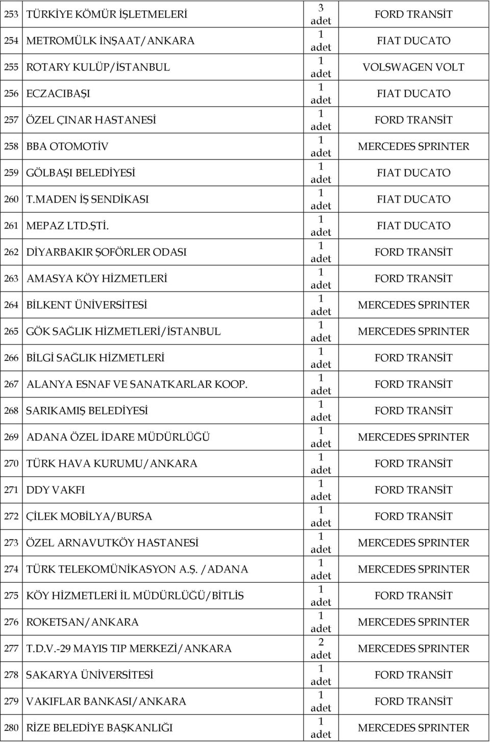 6 DİYARBAKIR ŞOFÖRLER ODASI 63 AMASYA KÖY HİZMETLERİ 64 BİLKENT ÜNİVERSİTESİ 65 GÖK SAĞLIK HİZMETLERİ/İSTANBUL 66 BİLGİ SAĞLIK HİZMETLERİ 67 ALANYA ESNAF VE SANATKARLAR KOOP.