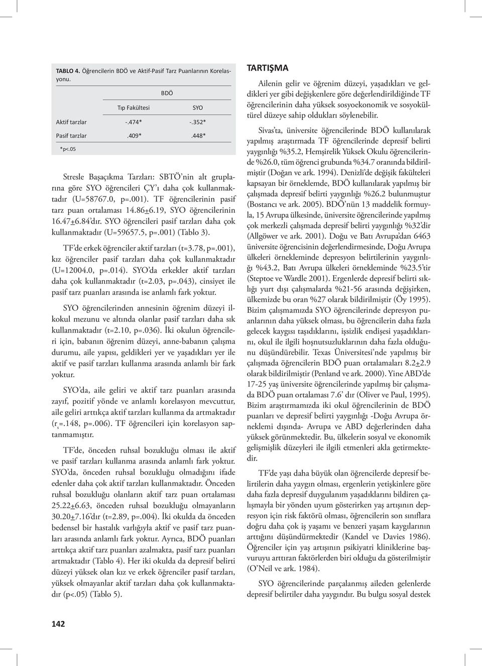 19, SYO öğrencilerinin 16.47+6.84 dır. SYO öğrencileri pasif tarzları daha çok kullanmaktadır (U=59657.5, p=.001) (Tablo 3). TF de erkek öğrenciler aktif tarzları (t=3.78, p=.