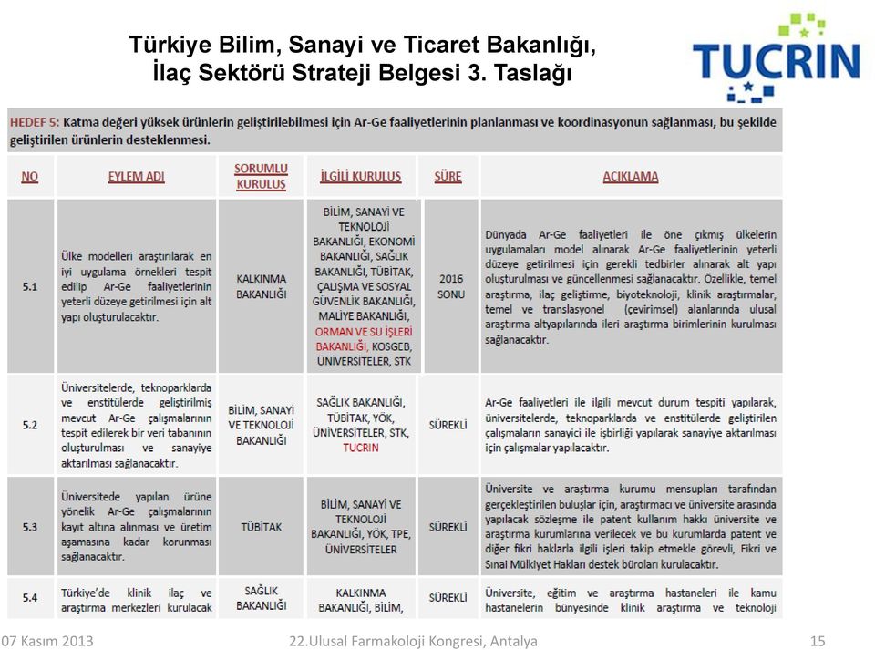 İlaç Sektörü Strateji