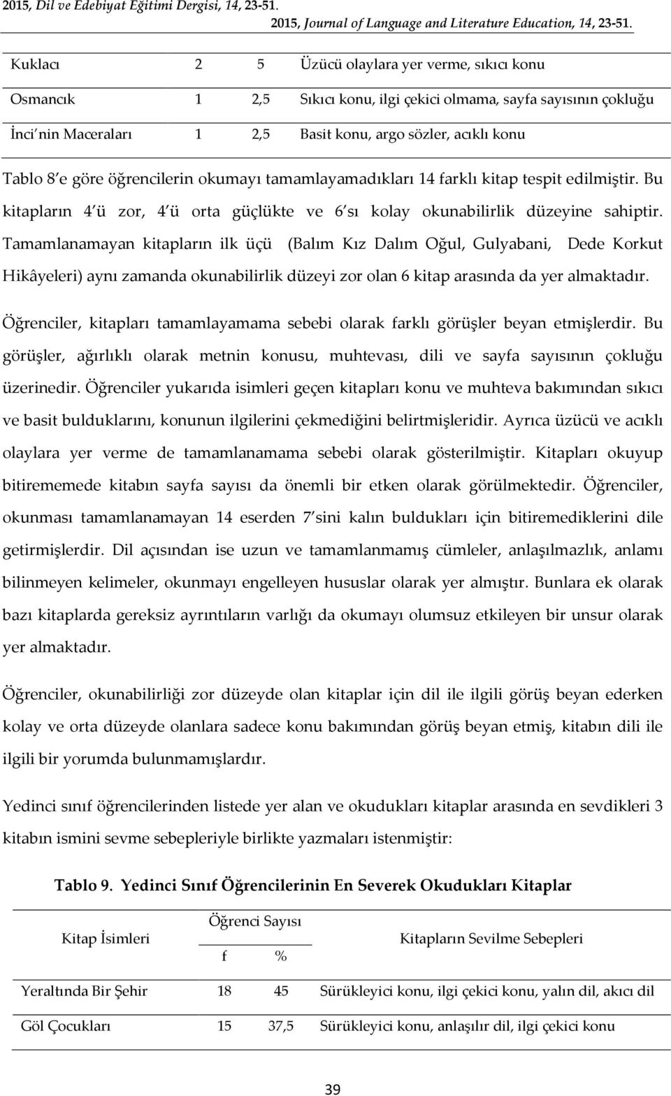 Tamamlanamayan kitapların ilk üçü (Balım Kız Dalım Oğul, Gulyabani, Dede Korkut Hikâyeleri) aynı zamanda okunabilirlik düzeyi zor olan 6 kitap arasında da yer almaktadır.