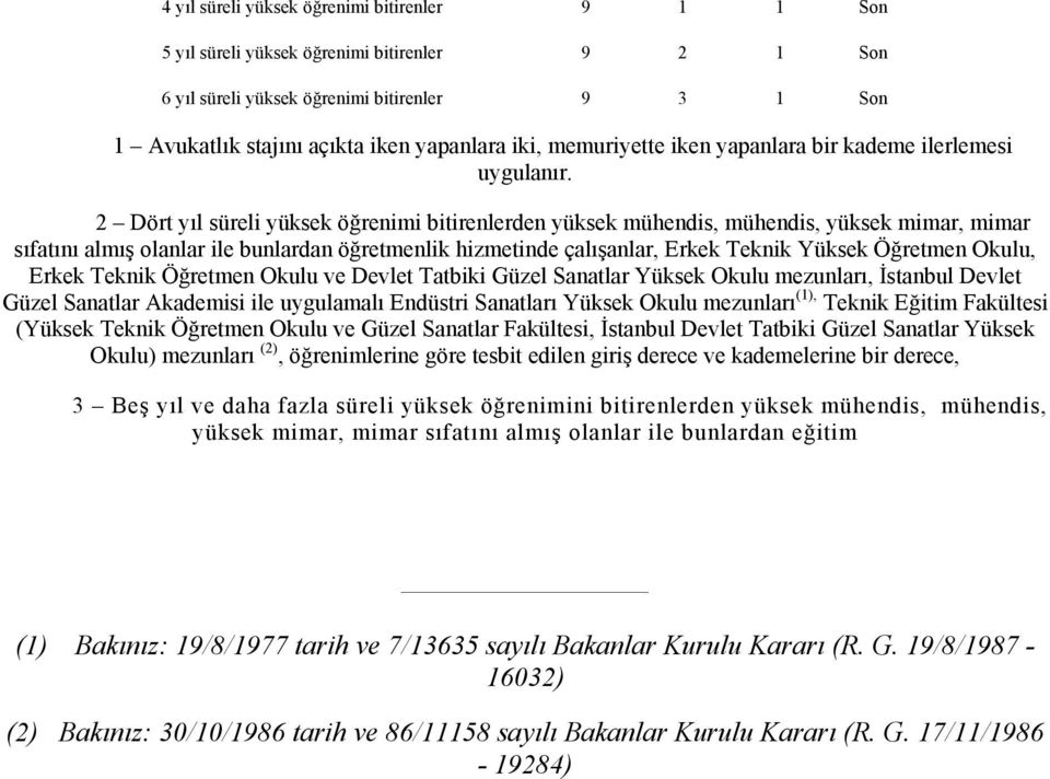 2 Dört yıl süreli yüksek öğrenimi bitirenlerden yüksek mühendis, mühendis, yüksek mimar, mimar sıfatını almış olanlar ile bunlardan öğretmenlik hizmetinde çalışanlar, Erkek Teknik Yüksek Öğretmen