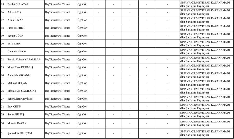 Ticaret/Dış Ticaret 24 Abdullah AKCANLI Dış Ticaret/Dış Ticaret 25 Mahmut KOÇAN Dış Ticaret/Dış Ticaret 26 Mehmet Ali CANBOLAT Dış Ticaret/Dış Ticaret 27 Seher Meral ÇEVİREN Dış