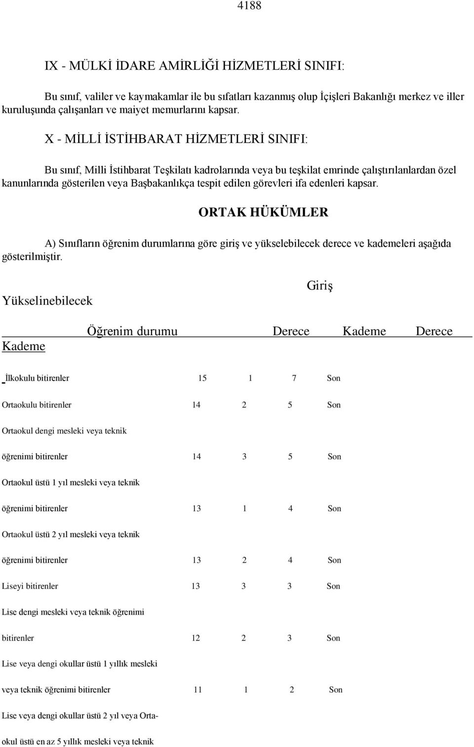 X - MİLLİ İSTİHBARAT HİZMETLERİ SINIFI: Bu sınıf, Milli İstihbarat Teşkilatı kadrolarında veya bu teşkilat emrinde çalıştırılanlardan özel kanunlarında gösterilen veya Başbakanlıkça tespit edilen