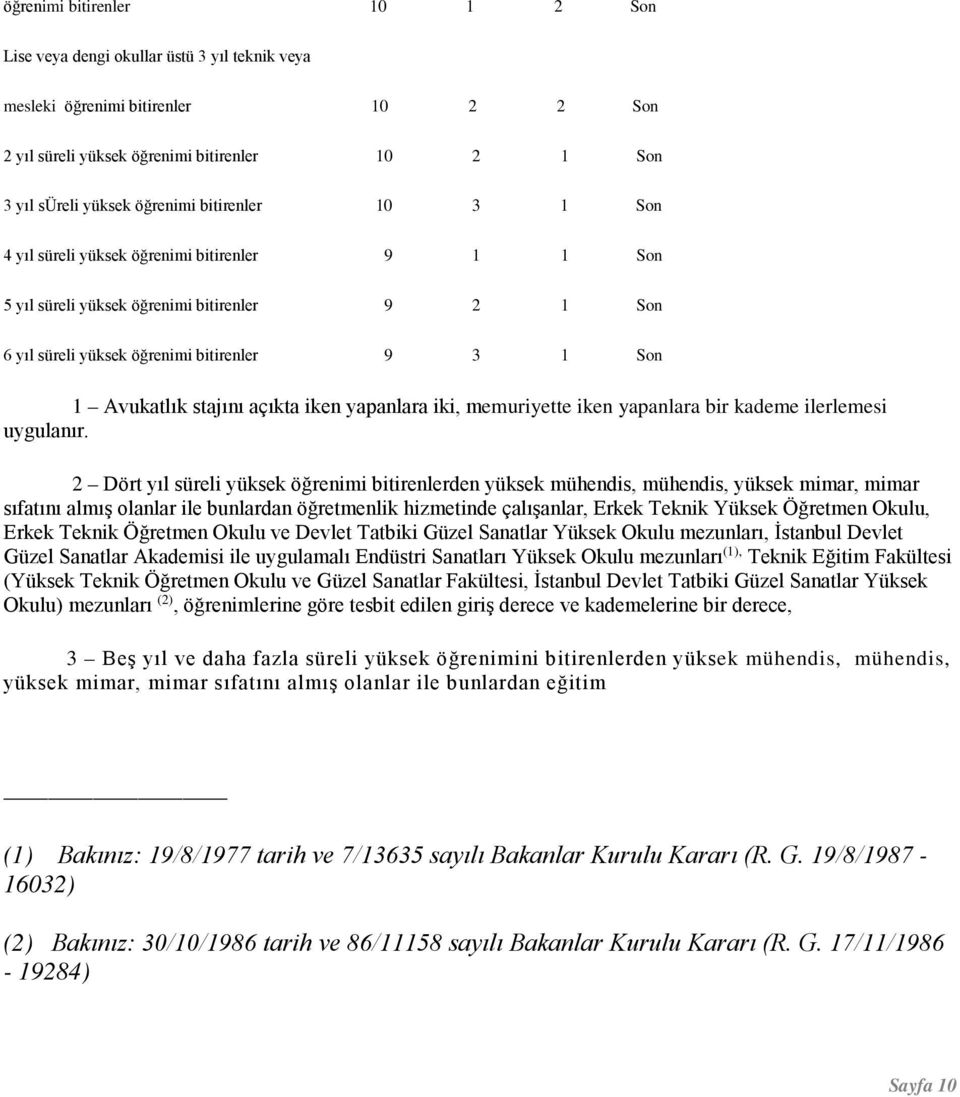 iken yapanlara iki, memuriyette iken yapanlara bir kademe ilerlemesi uygulanır.