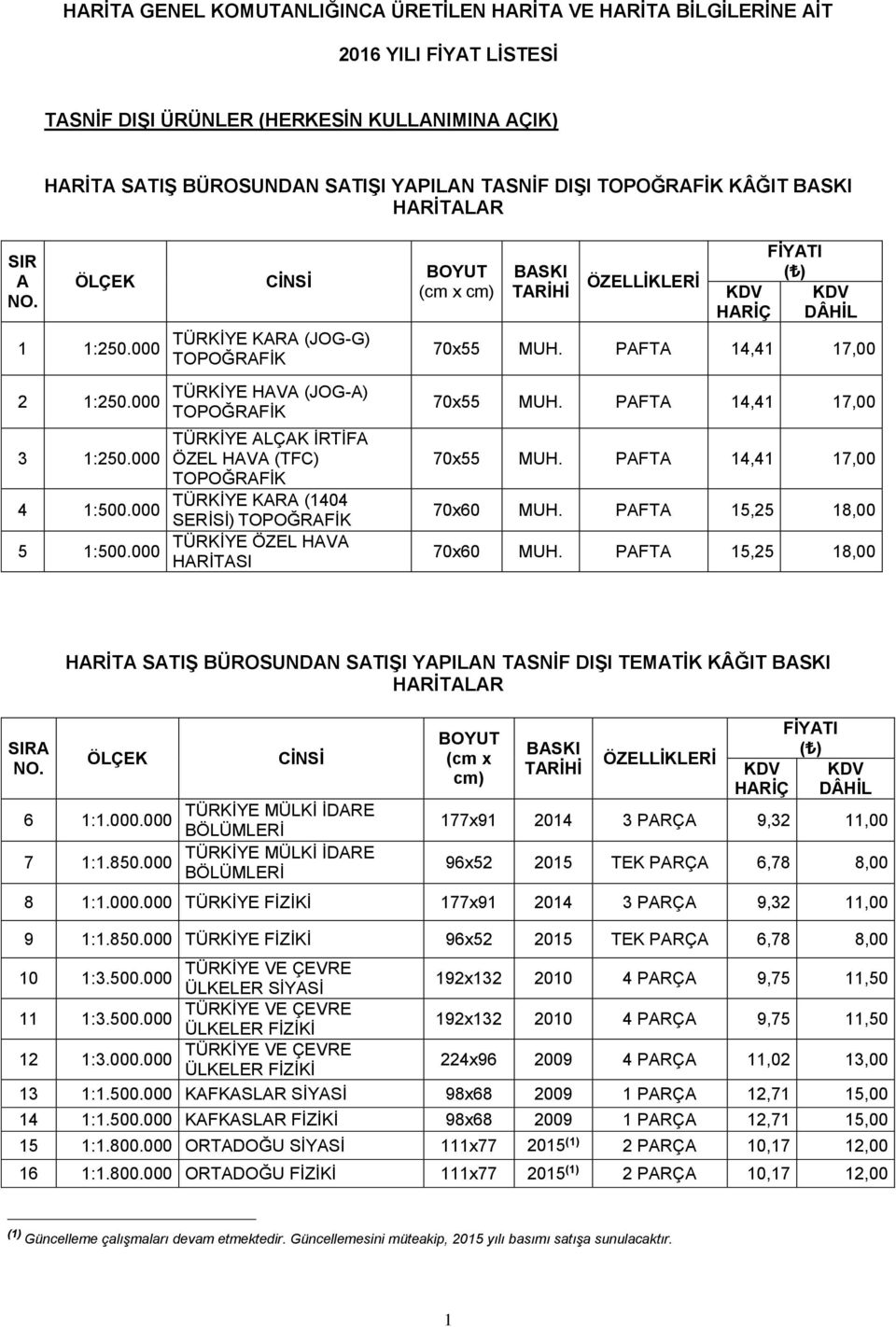 000 CİNSİ TÜRKİYE KARA (JOG-G) TOPOĞRAFİK TÜRKİYE HAVA (JOG-A) TOPOĞRAFİK TÜRKİYE ALÇAK İRTİFA ÖZEL HAVA (TFC) TOPOĞRAFİK TÜRKİYE KARA (1404 SERİSİ) TOPOĞRAFİK TÜRKİYE ÖZEL HAVA HARİTASI BOYUT (cm x