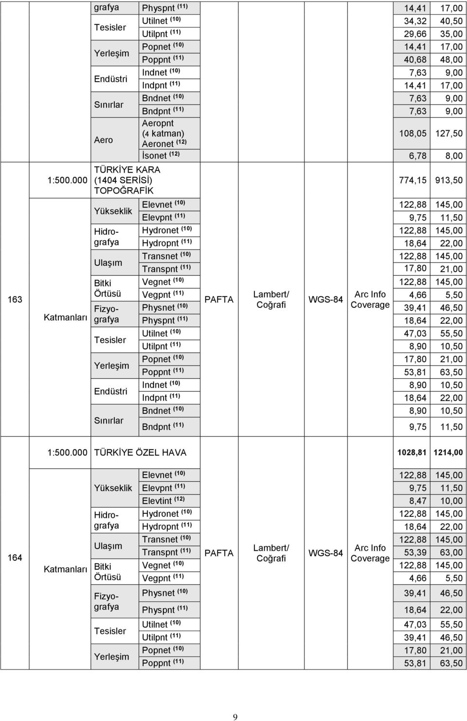 Indpnt (11) 14,41 17,00 Sınırlar Bndnet (10) 7,63 9,00 Bndpnt (11) 7,63 9,00 Aeropnt Aero (4 katman) 108,05 127,50 Aeronet (12) İsonet (12) 6,78 8,00 TÜRKİYE KARA (1404 SERİSİ) TOPOĞRAFİK Yükseklik