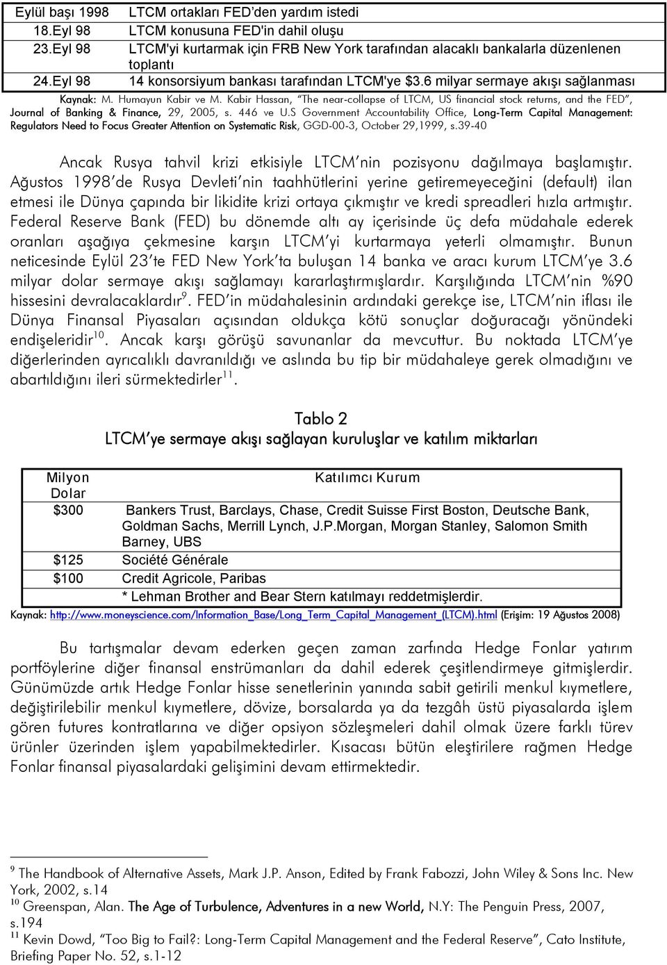 LTCM'ye $3.6 milyar sermaye akışı sağlanması Kaynak: M. Humayun Kabir ve M. Kabir Hassan, The near-collapse of LTCM, US financial stock returns, and the FED, Journal of Banking & Finance, 29, 2005, s.