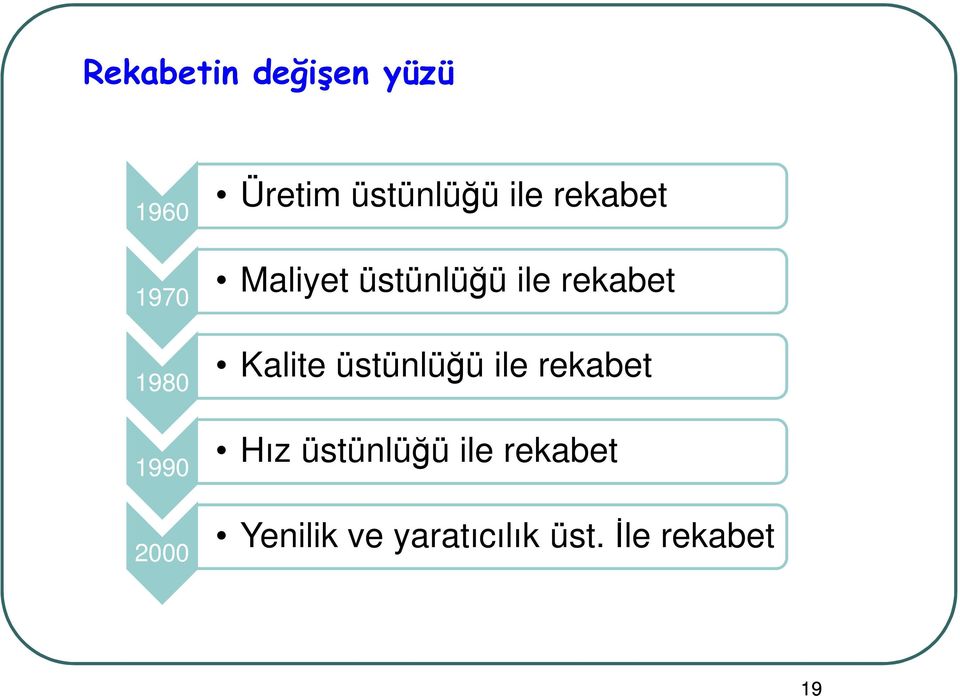 rekabet Kalite üstünlüğü ile rekabet Hız üstünlüğü