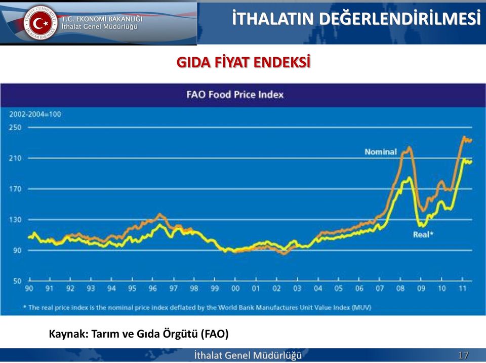 FİYAT ENDEKSİ Kaynak: