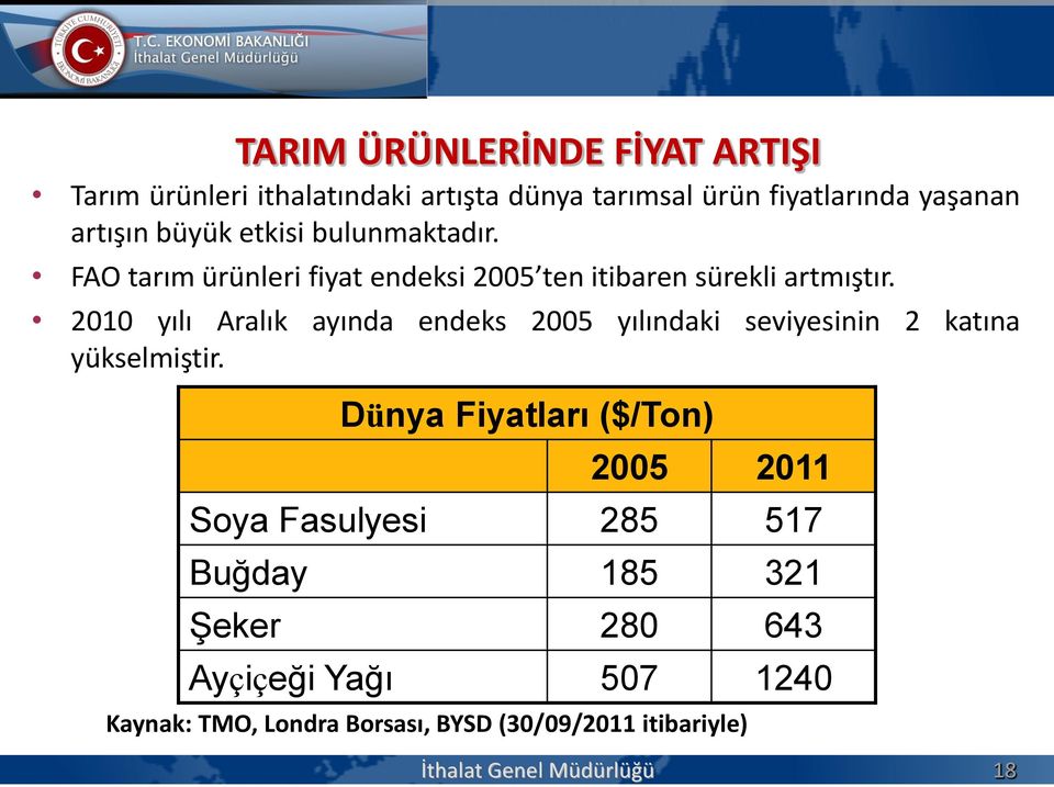 2010 yılı Aralık ayında endeks 2005 yılındaki seviyesinin 2 katına yükselmiştir.