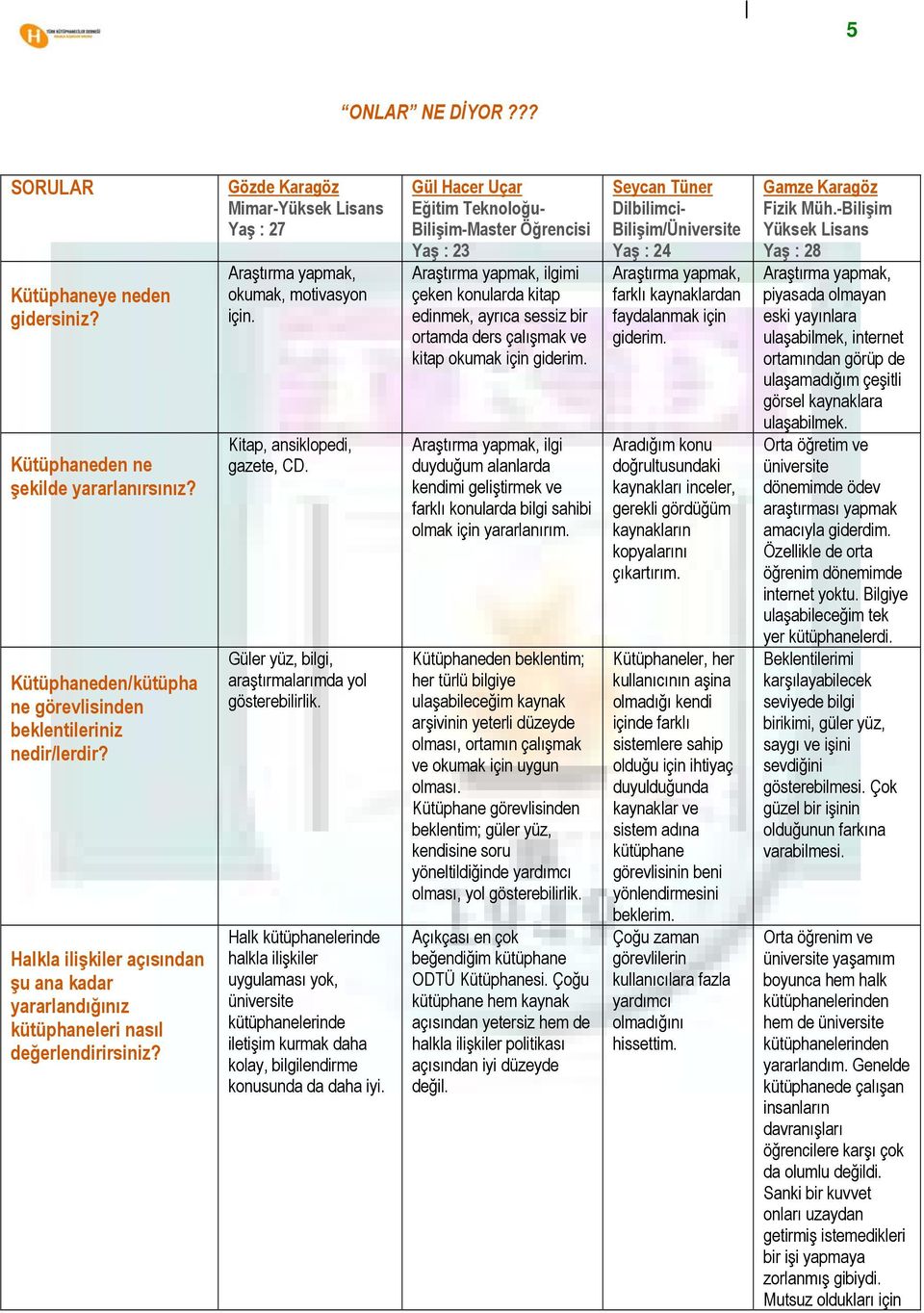 Kitap, ansiklopedi, gazete, CD. Güler yüz, bilgi, araştırmalarımda yol gösterebilirlik.