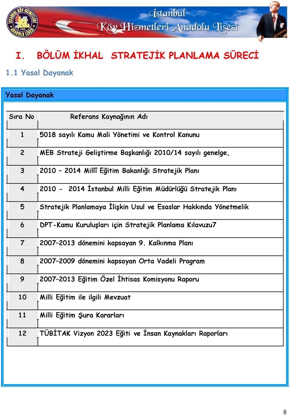 2014 Millî Eğitim Bakanlığı Stratejik Planı 4 2010-2014 Ġstanbul Milli Eğitim Müdürlüğü Stratejik Planı 5 Stratejik Planlamaya ĠliĢkin Usul ve Esaslar Hakkında Yönetmelik 6 DPT-Kamu