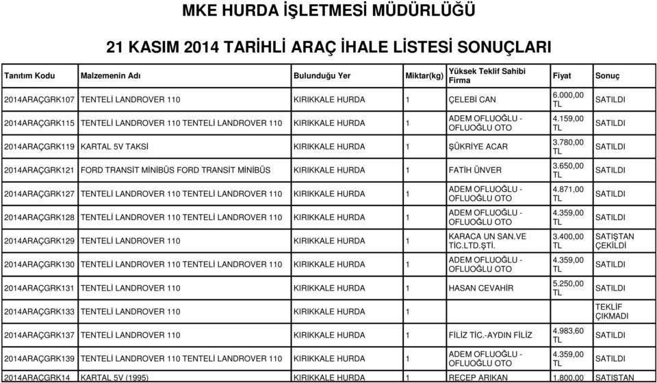 MİNİBÜS FORD TRANSİT MİNİBÜS KIRIKKALE HURDA 1 FATİH ÜNVER 2014ARAÇGRK127 TENTELİ LANDROVER 110 TENTELİ LANDROVER 110 KIRIKKALE HURDA 1 2014ARAÇGRK128 TENTELİ LANDROVER 110 TENTELİ LANDROVER 110