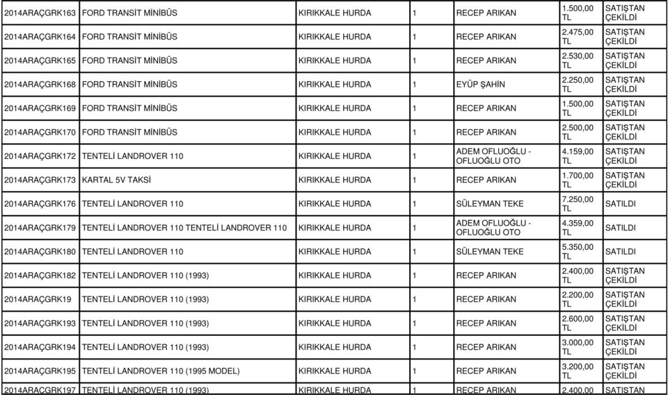 ARIKAN 2014ARAÇGRK172 TENTELİ LANDROVER 110 KIRIKKALE HURDA 1 2014ARAÇGRK173 KARTAL 5V TAKSİ KIRIKKALE HURDA 1 RECEP ARIKAN 2014ARAÇGRK176 TENTELİ LANDROVER 110 KIRIKKALE HURDA 1 SÜLEYMAN TEKE