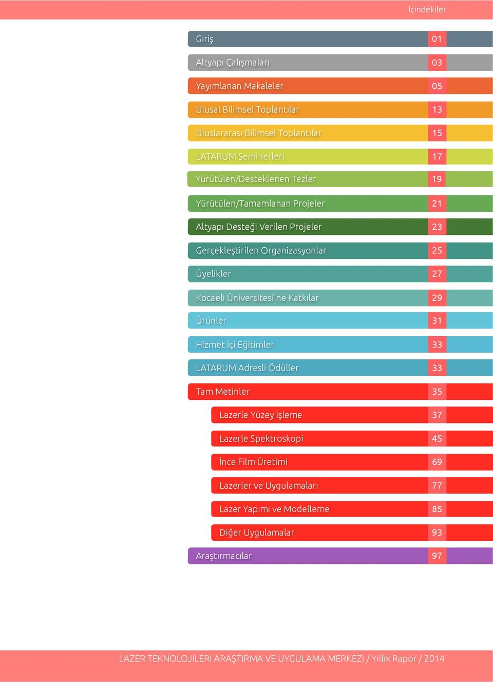 Organizasyonlar 25 Üyelikler 27 Kocaeli Üniversitesi'ne Katkılar 29 Ürünler 31 Hizmet İçi Eğitimler 33 LATARUM Adresli Ödüller 33 Tam Metinler 35