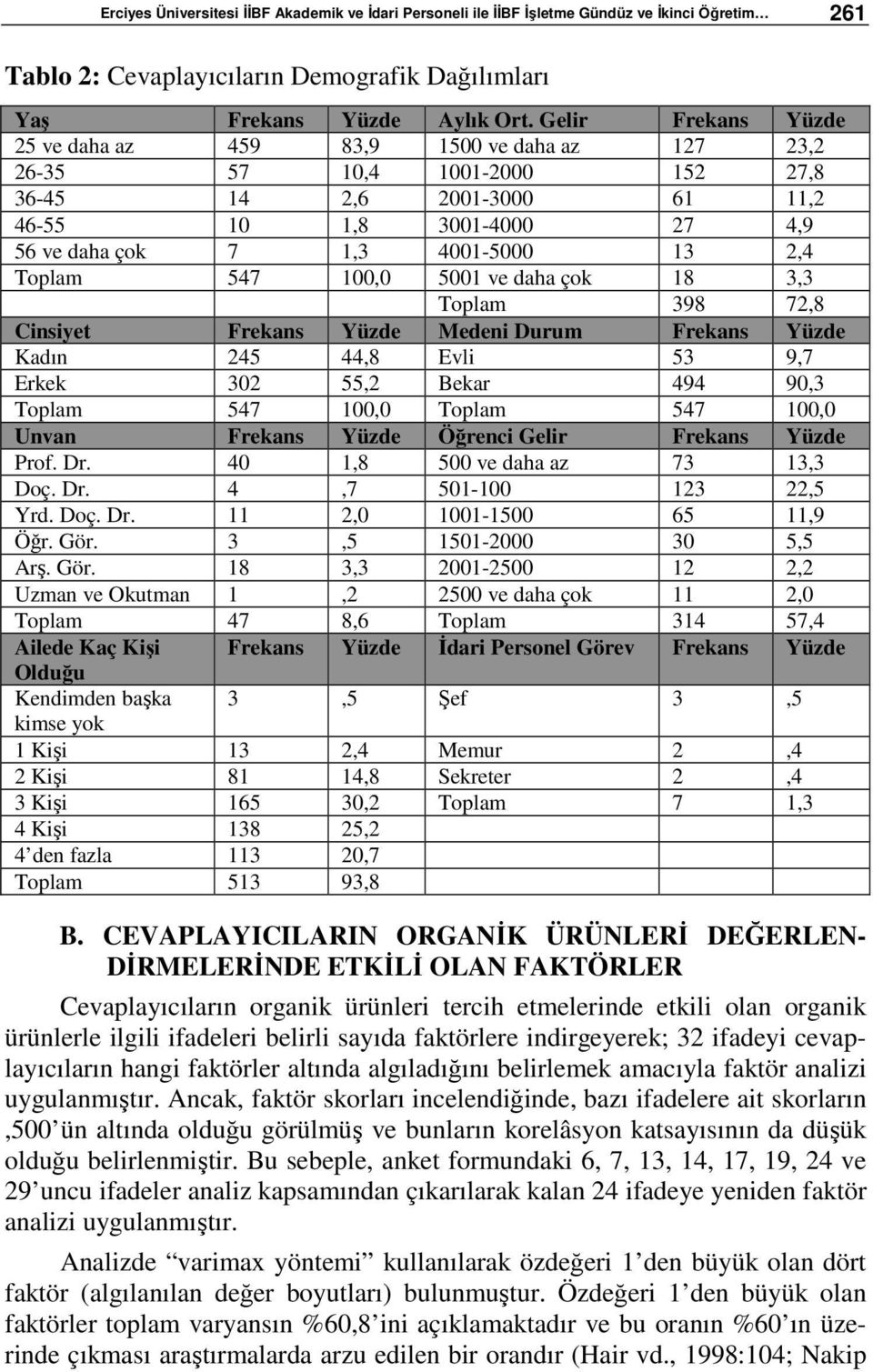 Toplam 547 100,0 5001 ve daha çok 18 3,3 Toplam 398 72,8 Cinsiyet Frekans Yüzde Medeni Durum Frekans Yüzde Kadın 245 44,8 Evli 53 9,7 Erkek 302 55,2 Bekar 494 90,3 Toplam 547 100,0 Toplam 547 100,0