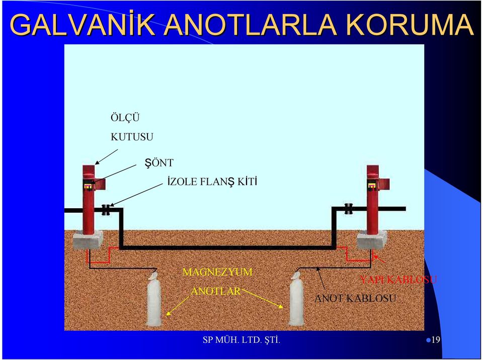 KİTİ MAGNEZYUM ANOTLAR ANOT