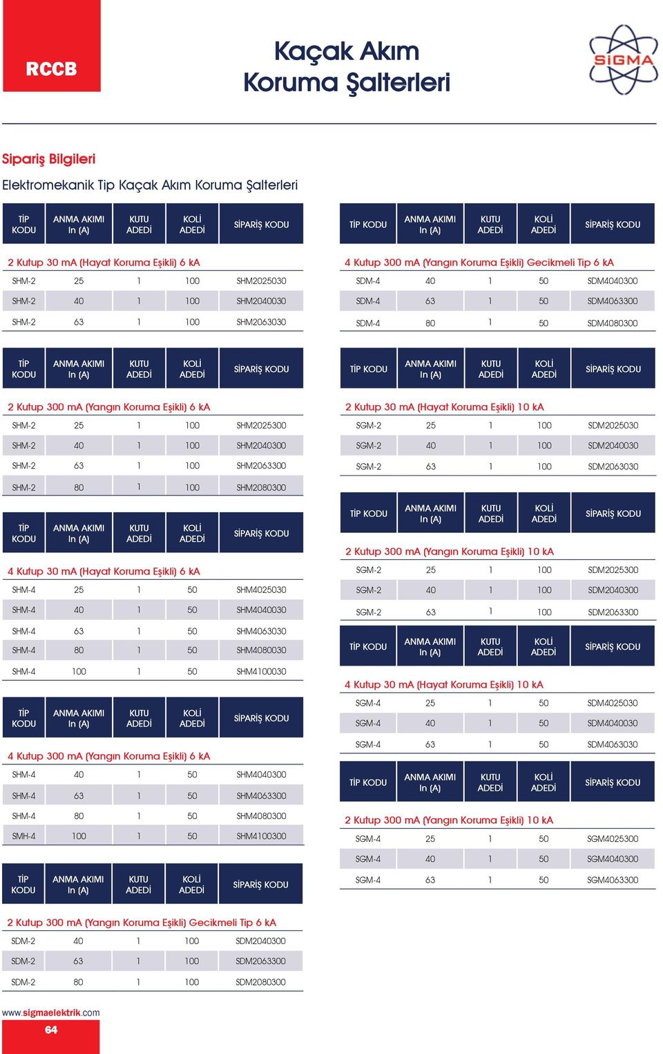 6 ka SHM-2 25 1 100 SHM2025300 SHM-2 40 1 100 SHM2040300 SHM-2 63 1 100 SHM2063300 SHM-2 80 1 100 SHM2080300 TİP KODU TİP KODU 4 Kutup 30 ma (Hayat Koruma Eşikli) 6 ka SHM-4 25 1 50 SHM4025030 SHM-4