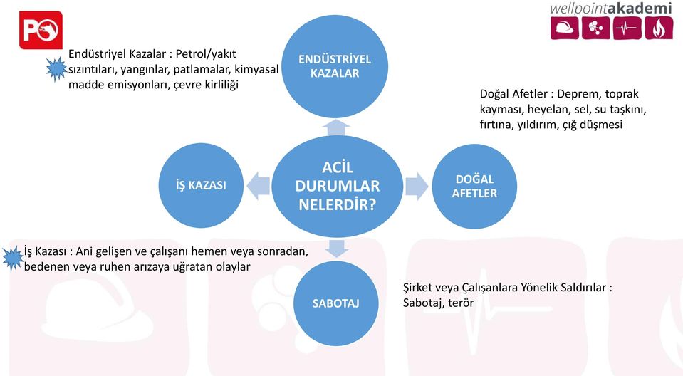 yıldırım, çığ düşmesi İŞ KAZASI ACİL DURUMLAR NELERDİR?