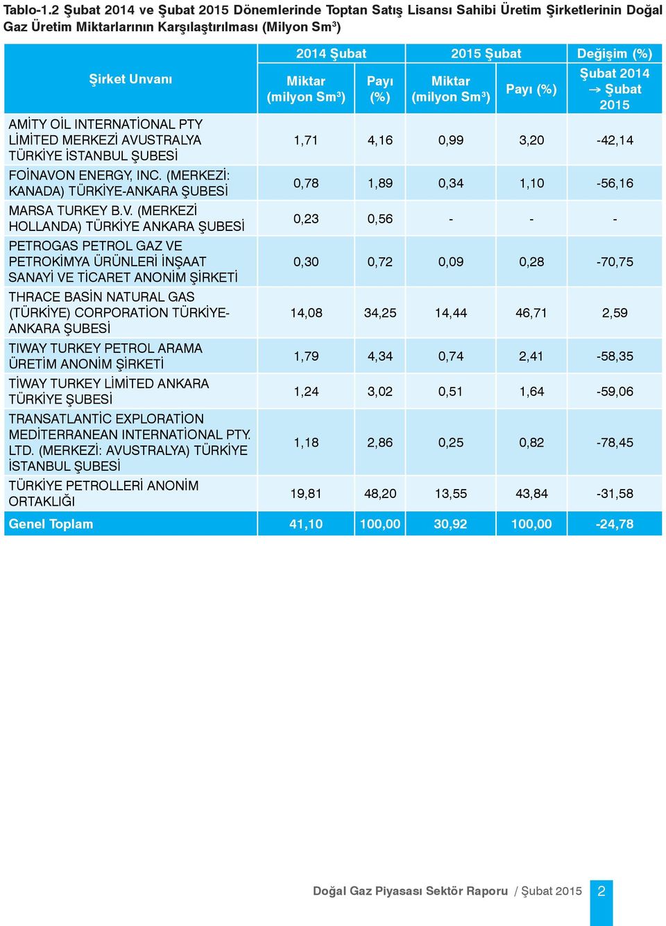 MERKEZİ AVU