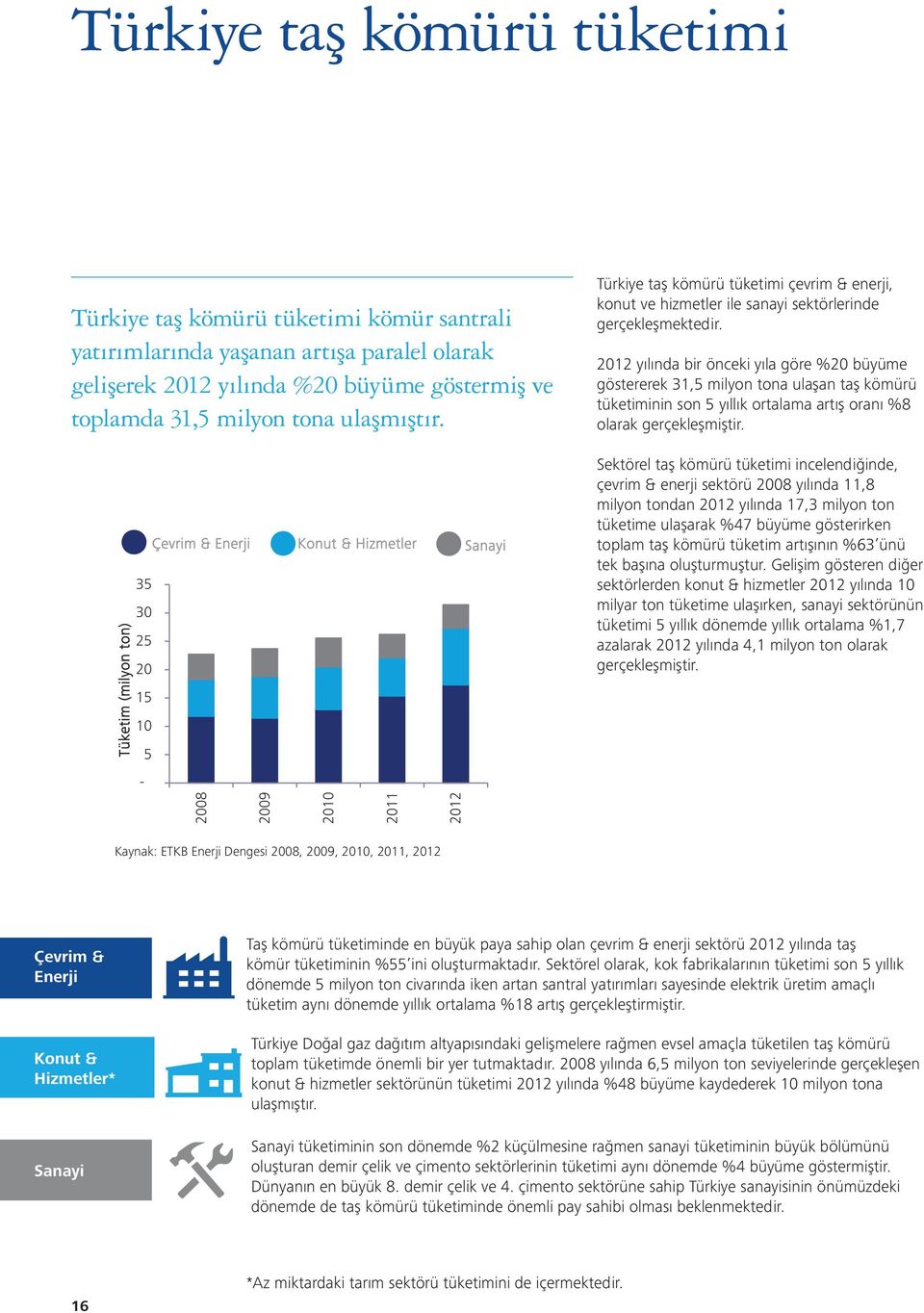 Sektörel taş kömürü tüketimi incelendiğinde, çevrim & enerji sektörü 2008 yılında 11,8 milyon tondan 2012 yılında 17,3 milyon ton tüketime ulaşarak %47 büyüme gösterirken toplam taş kömürü tüketim