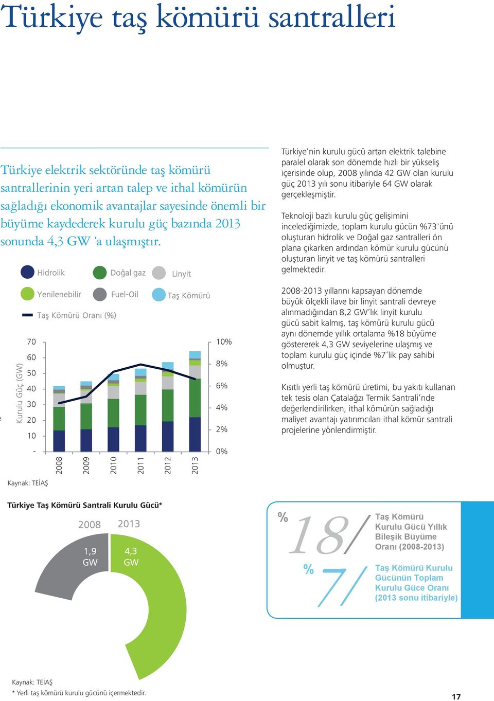 Teknoloji bazlı kurulu güç gelişimini incelediğimizde, toplam kurulu gücün %73'ünü oluşturan hidrolik ve Doğal gaz santralleri ön plana çıkarken ardından kömür kurulu gücünü oluşturan linyit ve taş