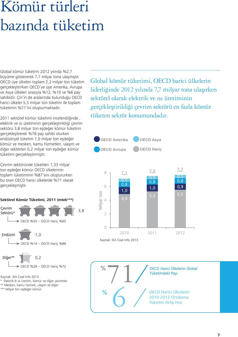 Çin in de aralarında bulunduğu OECD harici ülkeler 5,5 milyar ton tüketim ile toplam tüketimin %71 ini oluşturmaktadır.