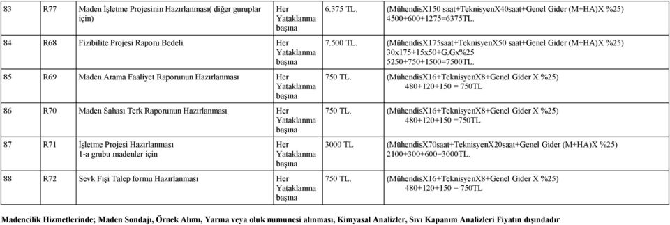 Hazırlanması Her Yataklanma başına 6.375 TL. (MühendisX150 saat+teknisyenx40saat+genel Gider (M+HA)X 4500+600+1275=6375TL. 7.500 TL.