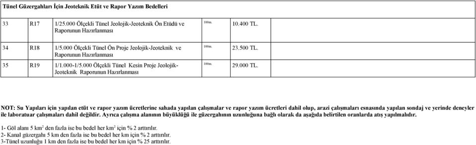 NOT: Su Yapıları yapılan etüt ve rapor yazım ücretlerine sahada yapılan çalışmalar ve rapor yazım ücretleri dahil olup, arazi çalışmaları esnasında yapılan sondaj ve yerinde deneyler ile laboratuar