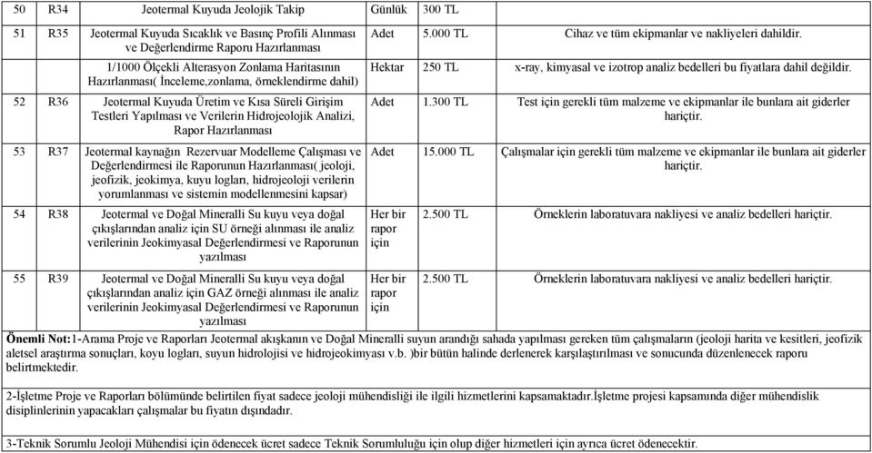 kaynağın Rezervuar Modelleme Çalışması ve Değerlendirmesi ile Raporunun Hazırlanması( jeoloji, jeofizik, jeokimya, kuyu logları, hidrojeoloji verilerin yorumlanması ve sistemin modellenmesini kapsar)