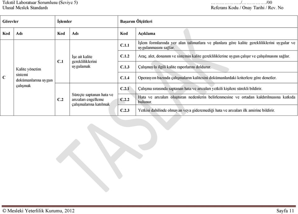 Çalışmayla ilgili kalite raporlarını doldurur. Operasyon bazında çalışmaların kalitesini dokümanlardaki kriterlere göre denetler.