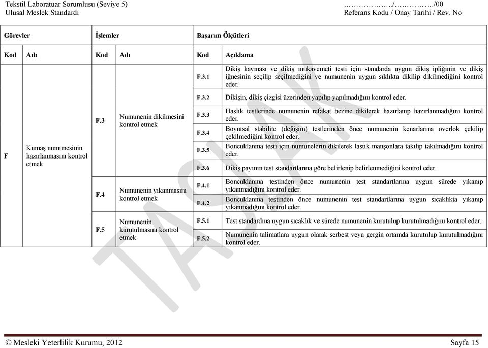 kenarlarına overlok çekilip çekilmediğini kontrol Boncuklanma testi için numunelerin dikilerek lastik manşonlara takılıp takılmadığını kontrol Dikiş payının test standartlarına göre belirlenip